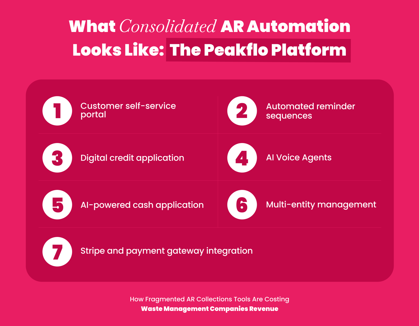 Overview of consolidated AR automation on the Peakflo platform for waste management