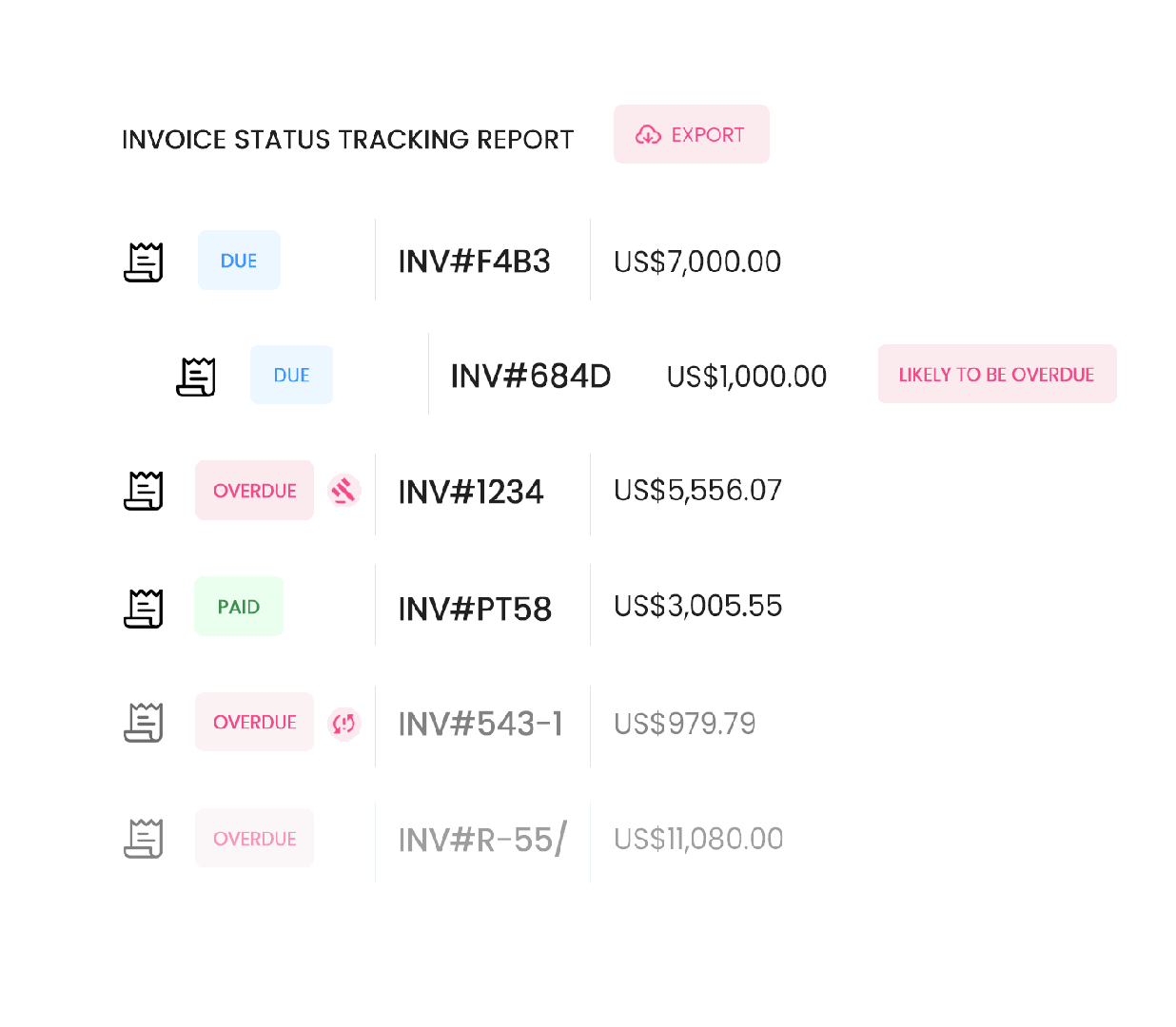 B2B Debt Collection reports