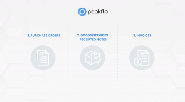Protect your company against manual efforts of detecting overpayments, under deliveries and fraud by automating two way and three way matching!