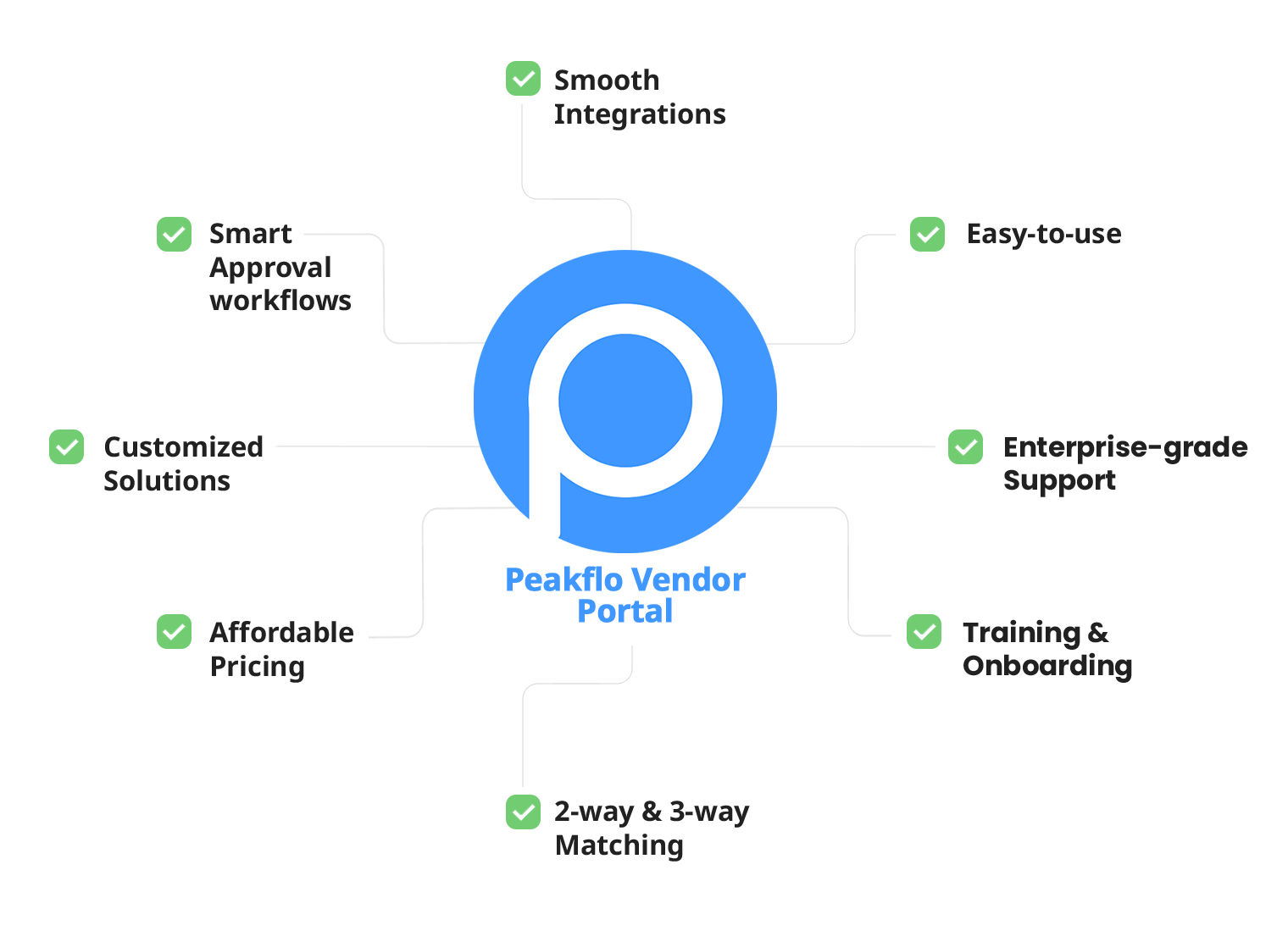 Access necessary vendor information with just a few clicks.