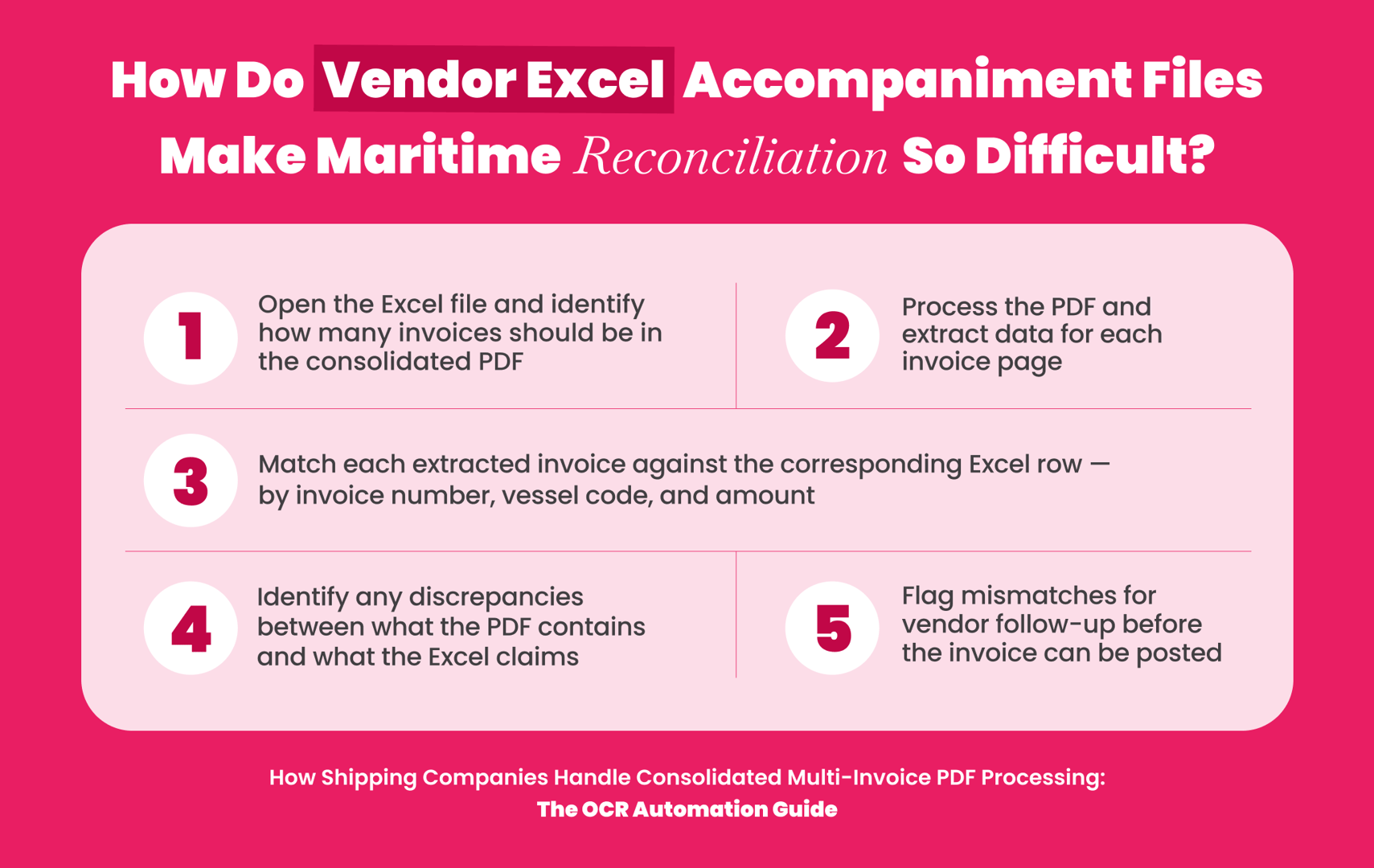 Diagram of vendor Excel accompaniment files making maritime invoice reconciliation difficult