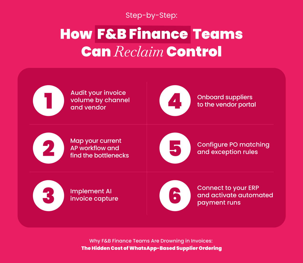 Step-by-step guide showing how F&B finance teams can reclaim control of invoice processing
