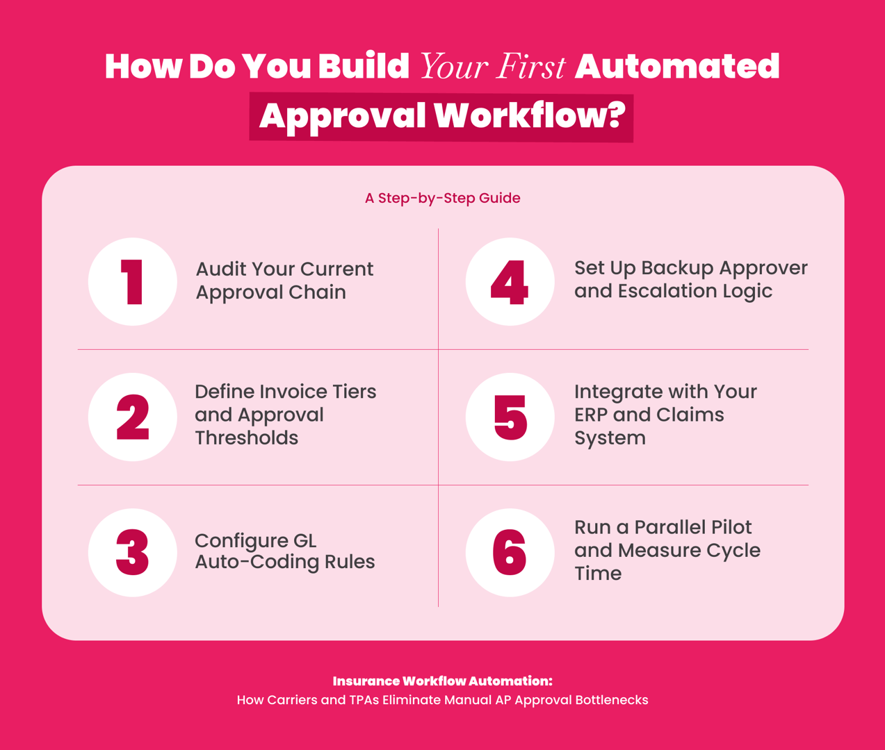 Step-by-step guide to building a first automated approval workflow for insurance