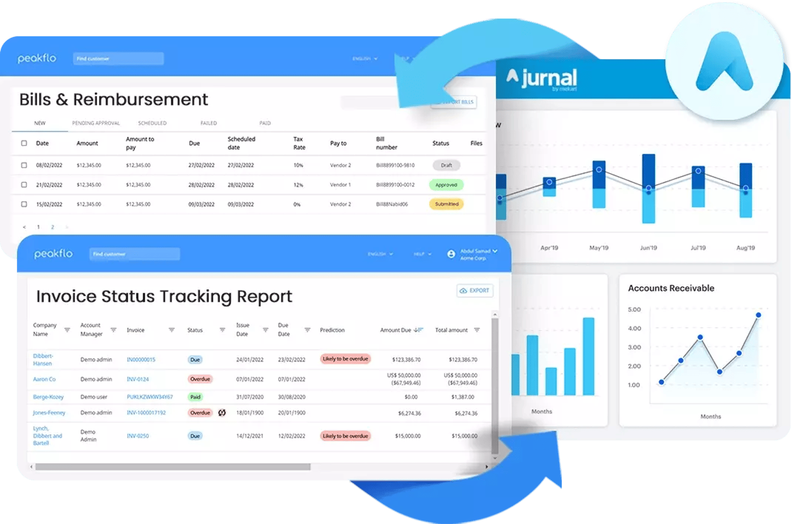 Peakflo’s accounts receivable software features — automated reconciliation, and more