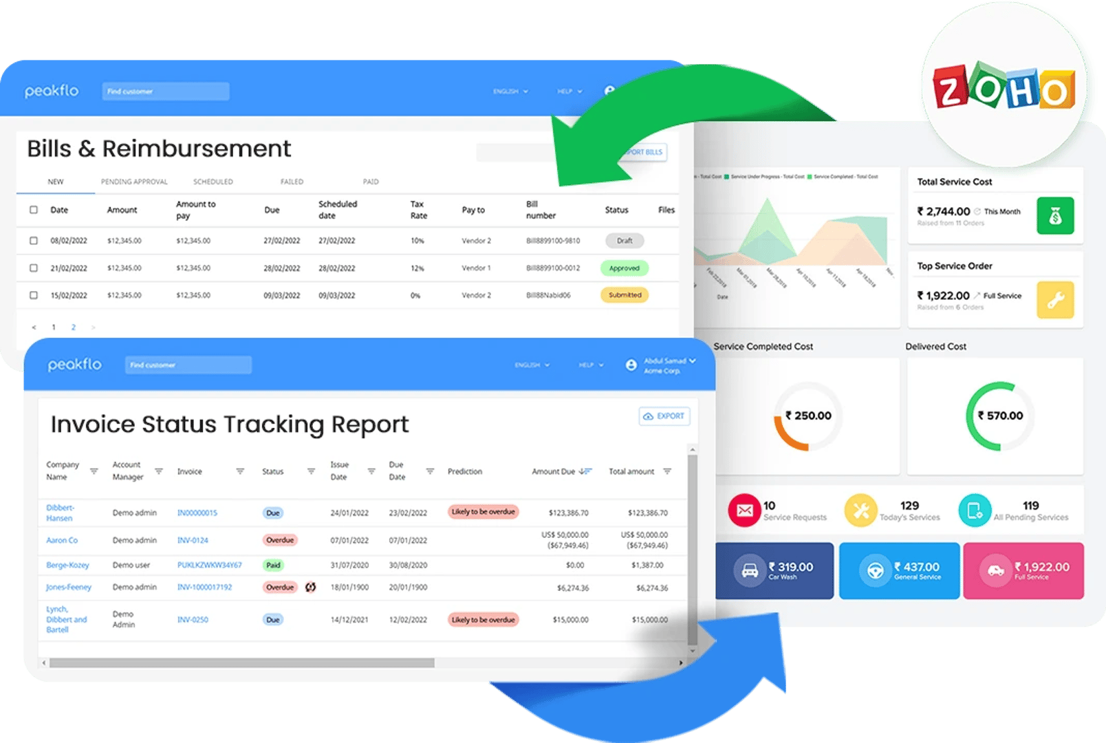 Peakflo’s accounts receivable software features — AI powered reports, and more