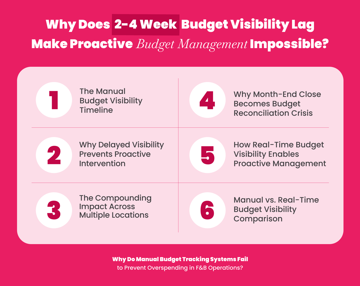 How 2-4 week budget visibility lag in manual tracking makes proactive budget management impossible for finance teams