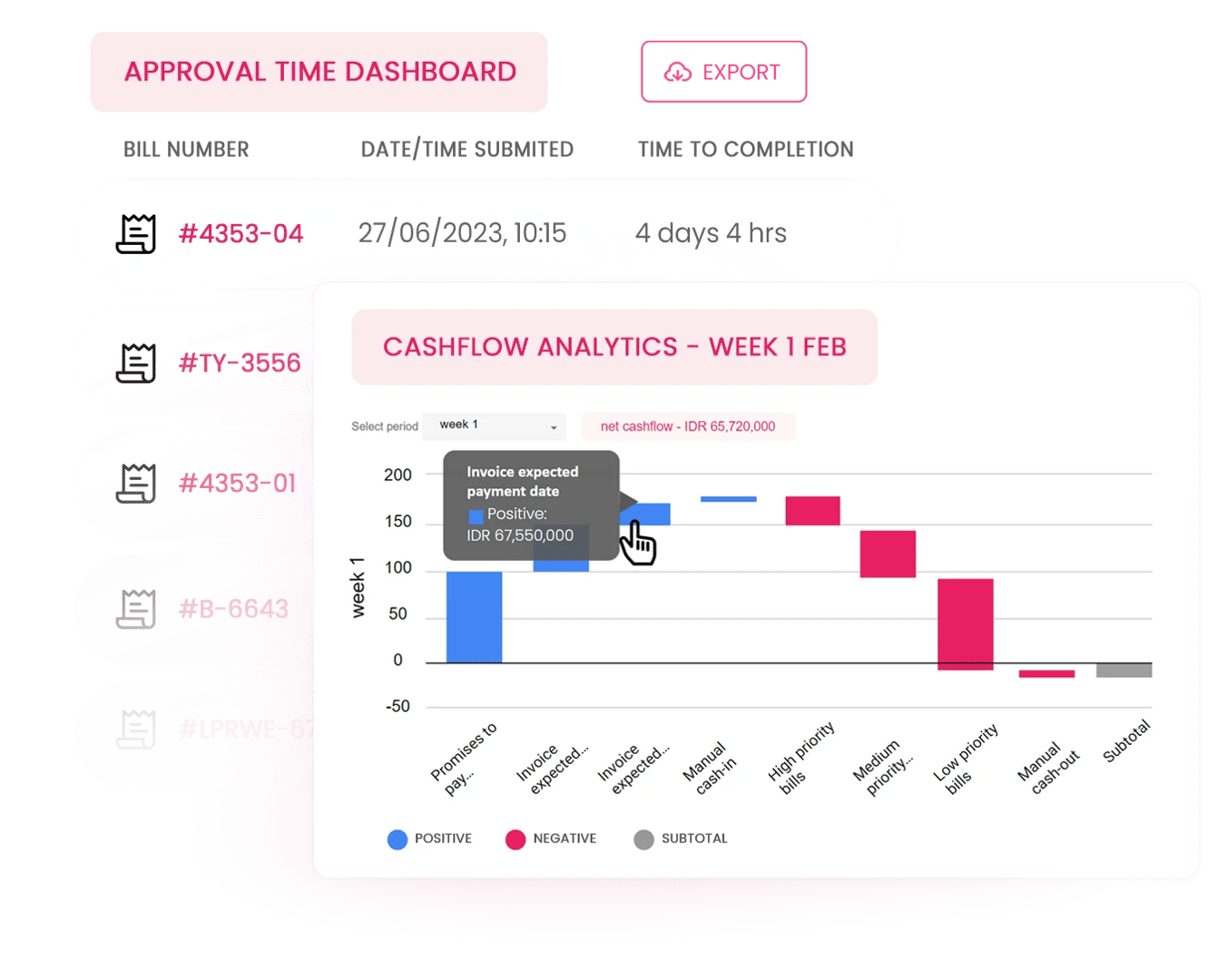 Request customized, real-time reports from Peakflo