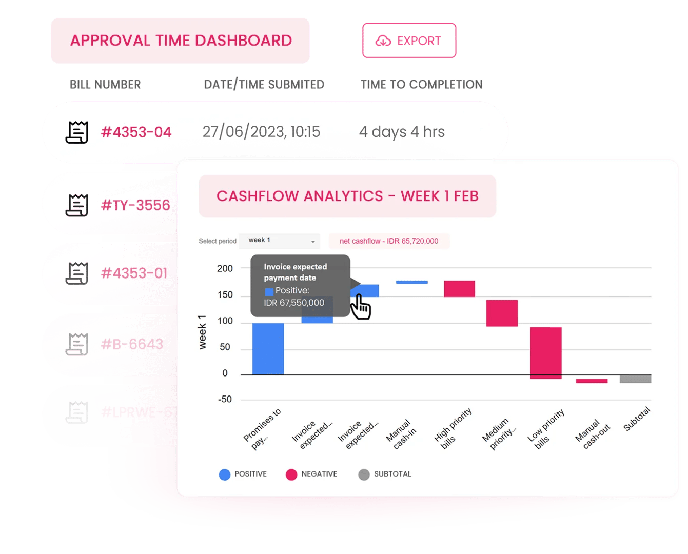 Request customized, real-time reports from Peakflo