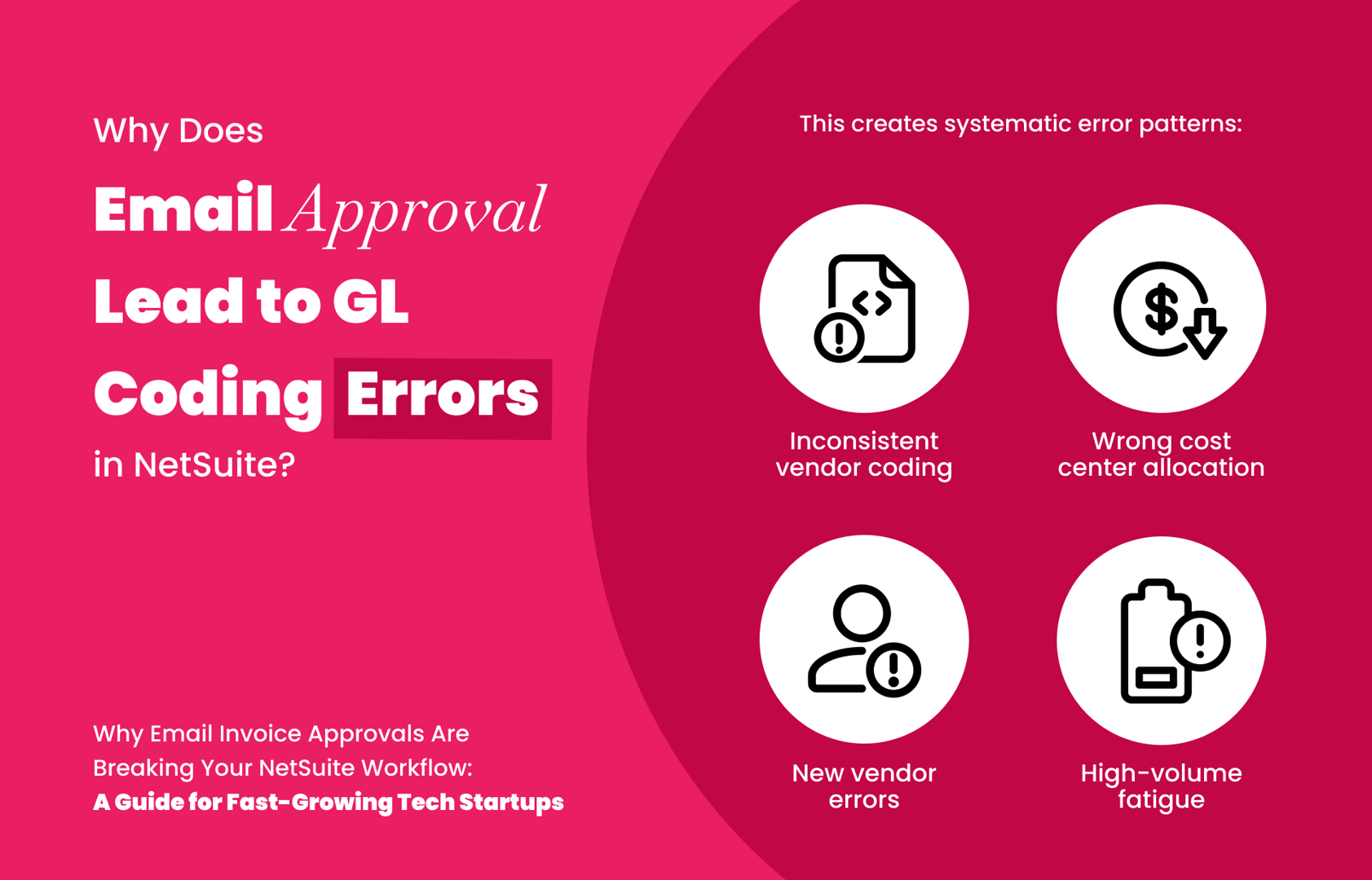 Diagram showing how manual email approval leads to GL coding errors in NetSuite