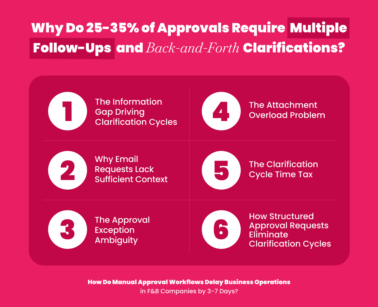 Manual approvals requiring multiple follow-ups and back-and-forth clarifications creating approval workflow bottlenecks in finance