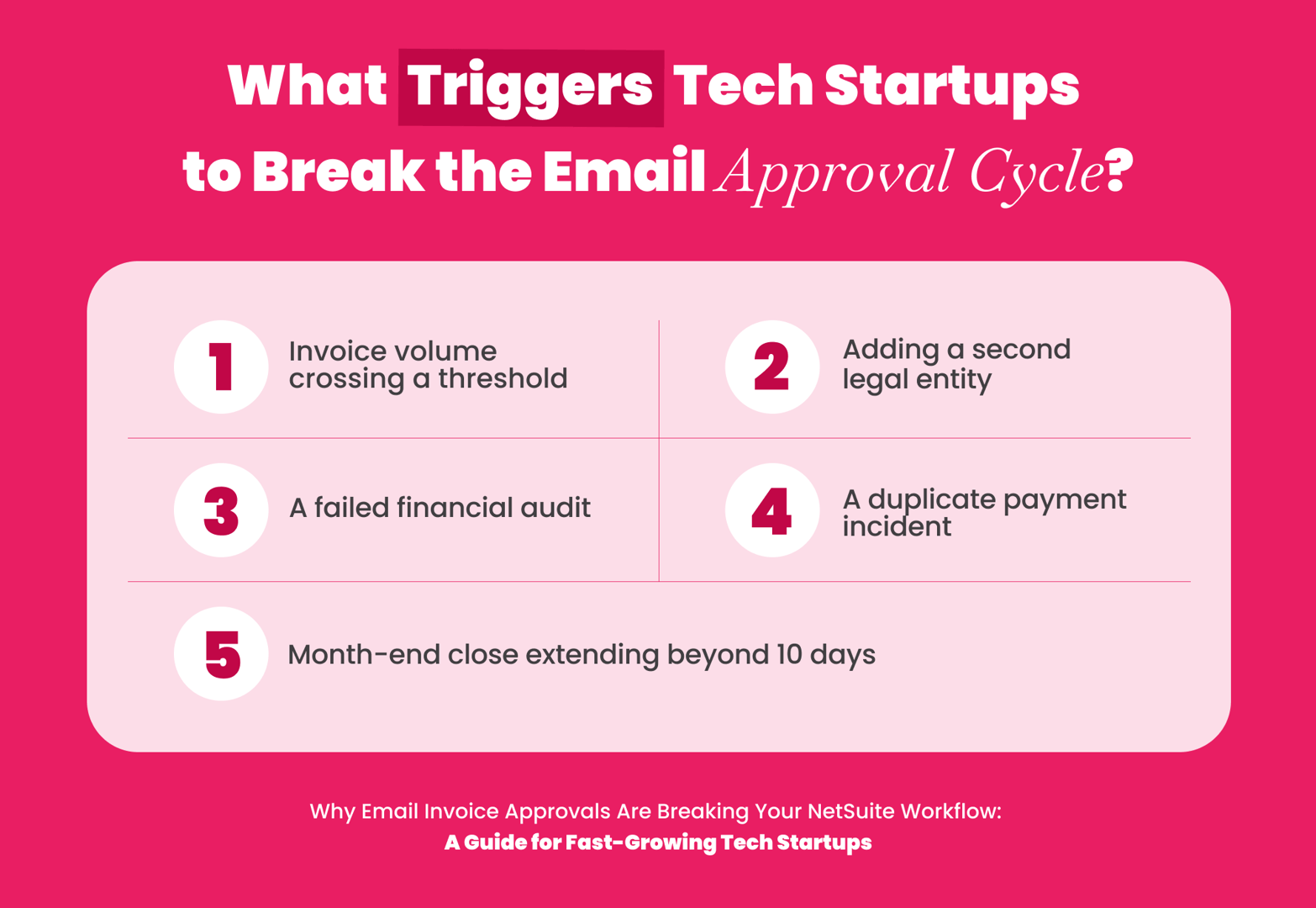 Infographic on triggers that push tech startups to break the email invoice approval cycle
