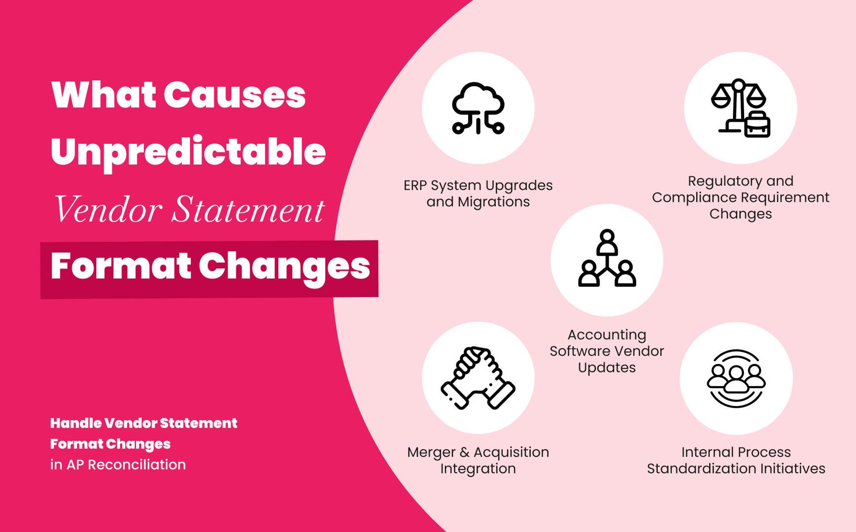 What causes unpredictable vendor statement format changes in insurance broker AP reconciliation, from ERP upgrades to format variations