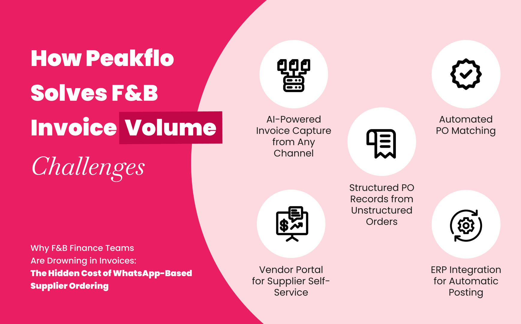 How Peakflo solves F&B invoice volume challenges with multi-channel AP automation