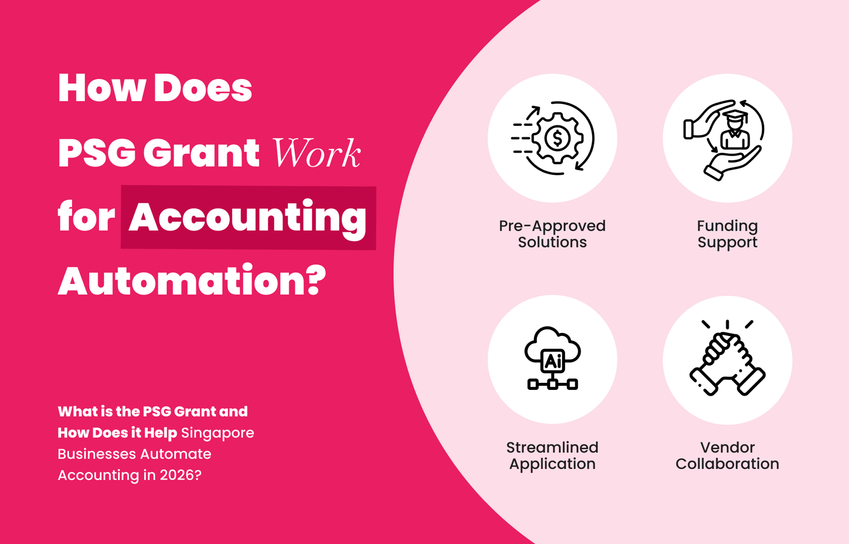 PSG grant funding structure for accounting automation showing co-funding breakdown for Singapore SMEs