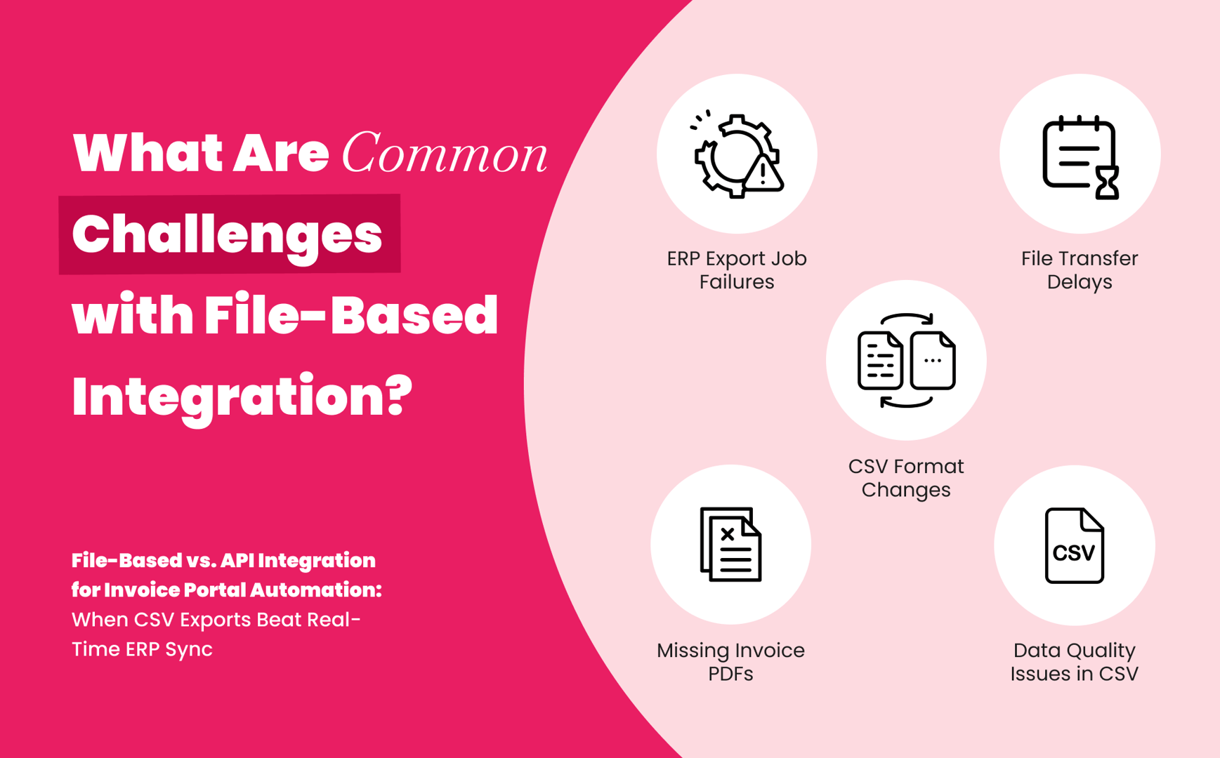 Common challenges with file-based ERP integration for invoice automation, including export failures and data quality issues
