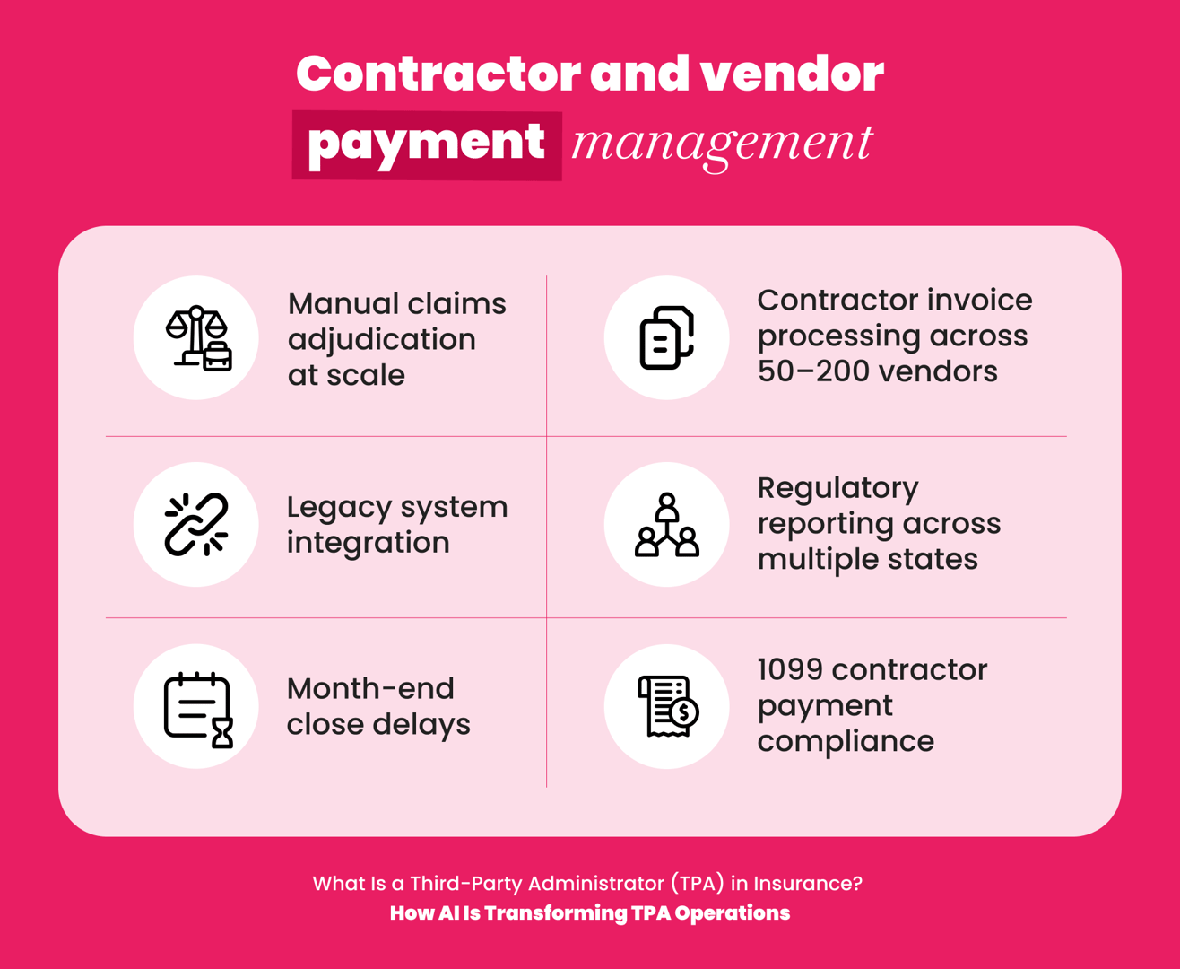 Operational challenges facing insurance TPAs today from manual processes and legacy systems