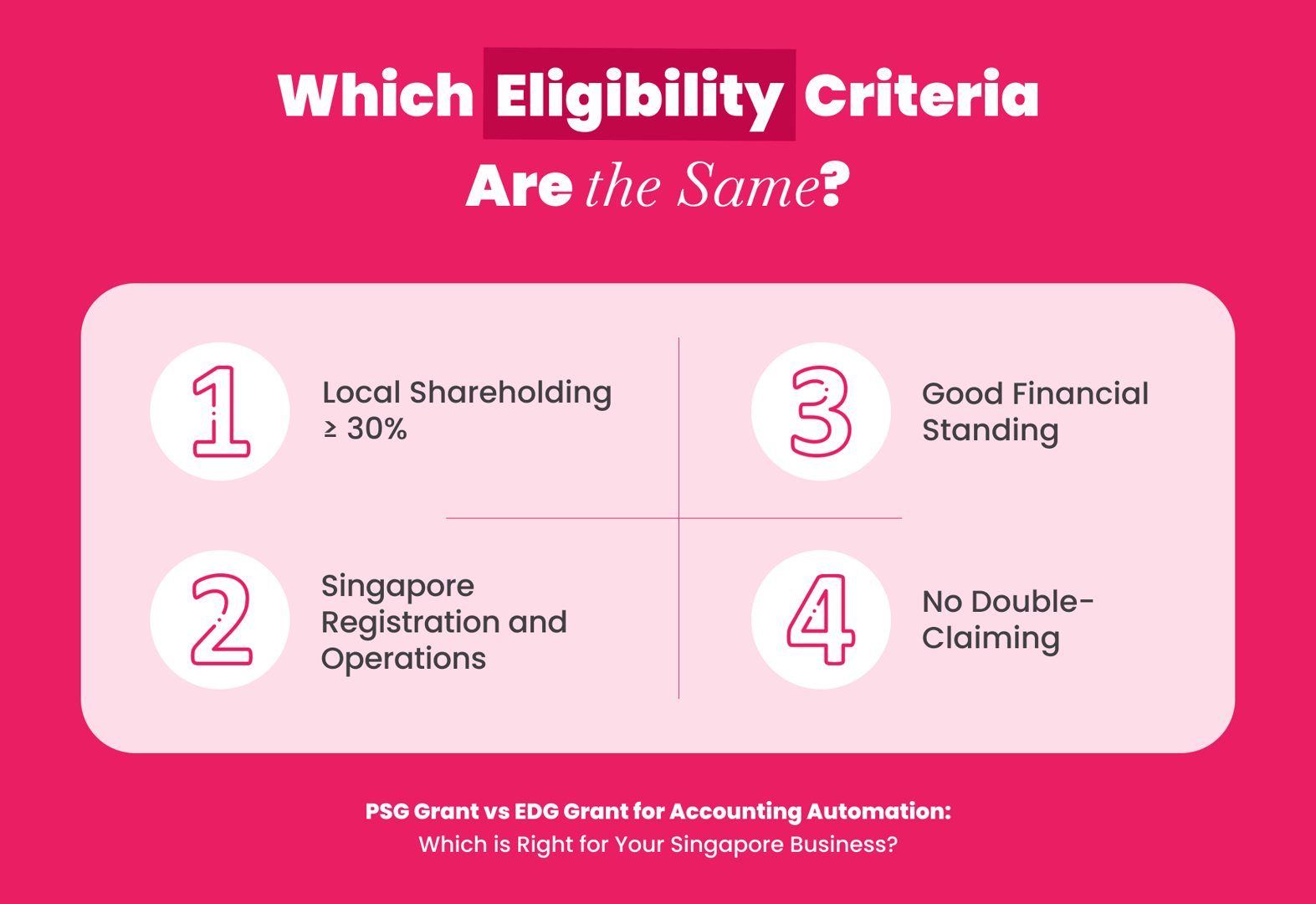 Comparison of PSG and EDG grant eligibility criteria for Singapore accounting automation funding