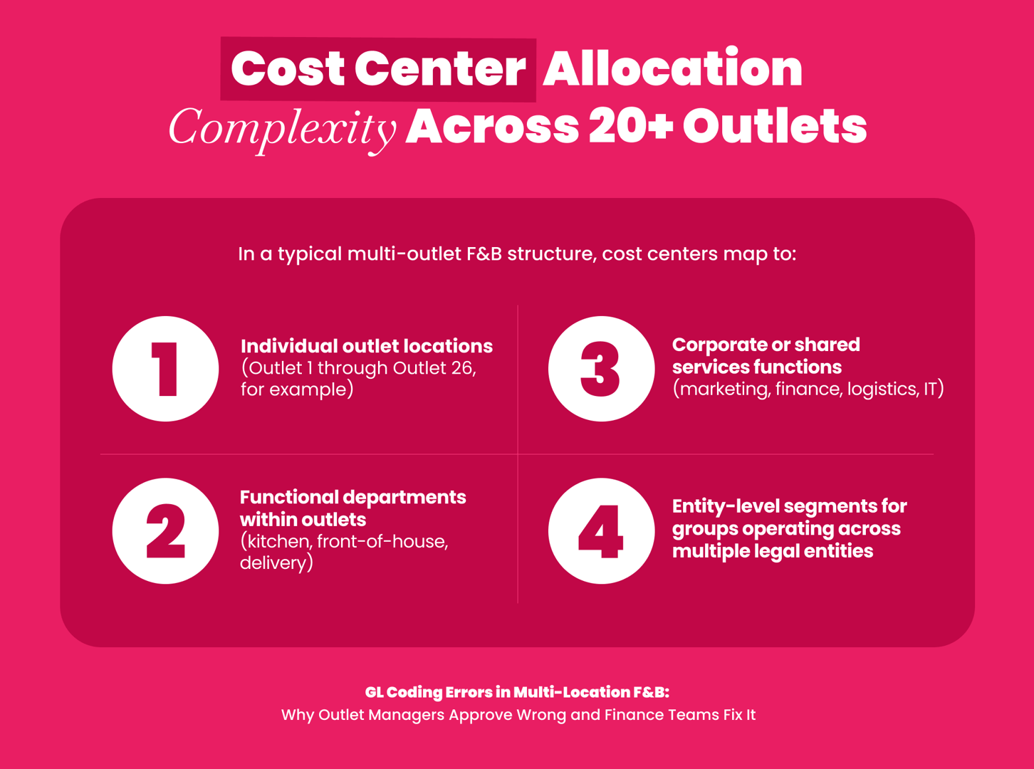 Cost center allocation complexity across 20 plus outlets in multi-location F&B finance automation