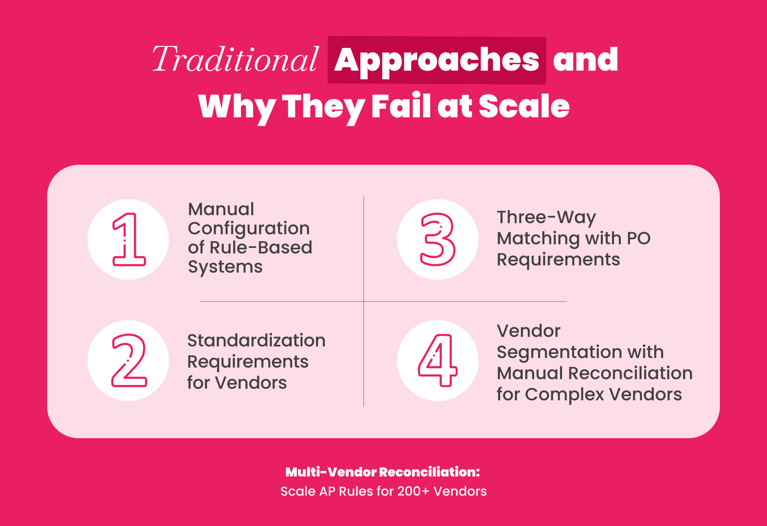 Traditional multi-vendor reconciliation approaches and why they fail at scale for insurance brokers managing large vendor portfolios
