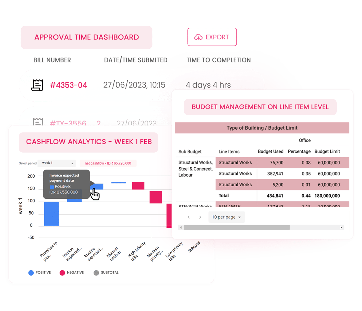 Is your team spending lots of time on creating last-minute error-prone reports? All you need to do is to let us know what report you need and Peakflo will create the report for you, hassle free!