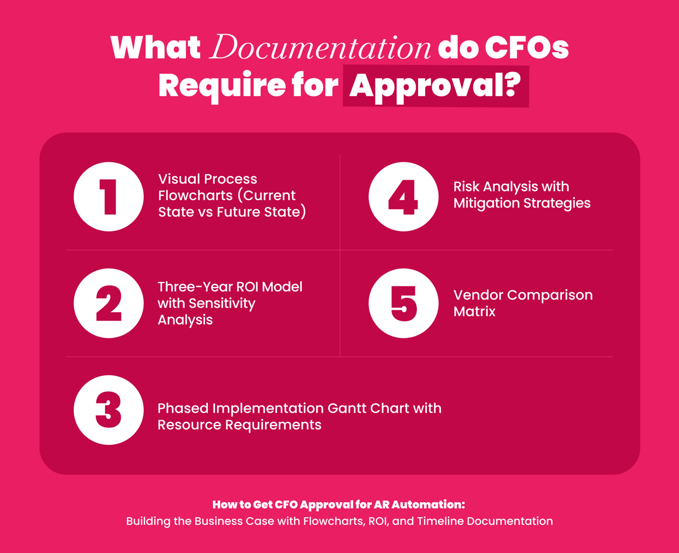 Documentation required for CFO approval of AR automation business cases, including process flowcharts and ROI exhibits