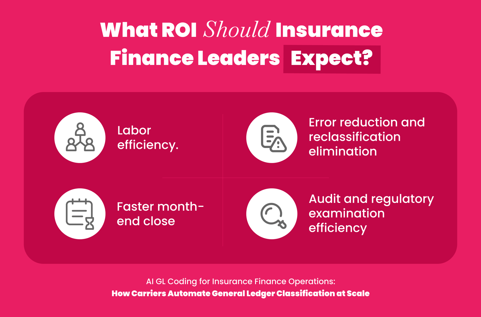 ROI expectations for insurance finance leaders adopting AI GL coding automation