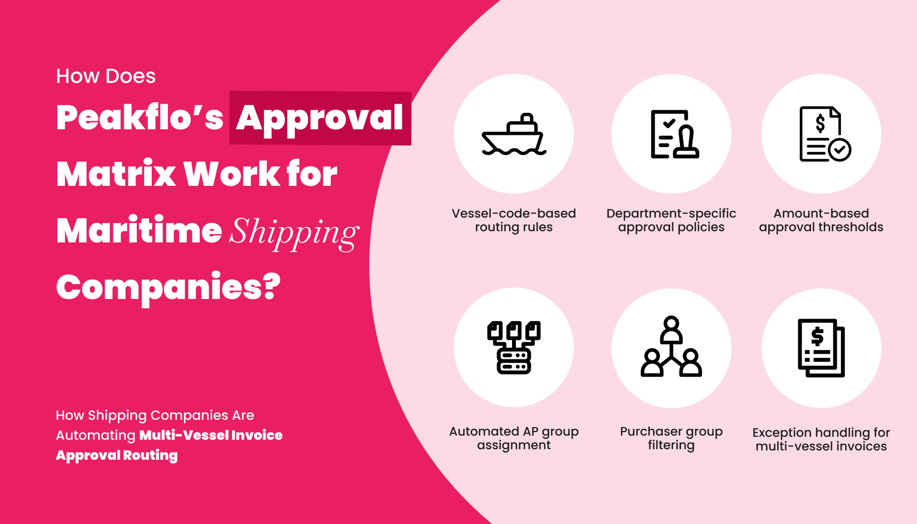 Illustration of Peakflo's approval matrix for maritime shipping companies