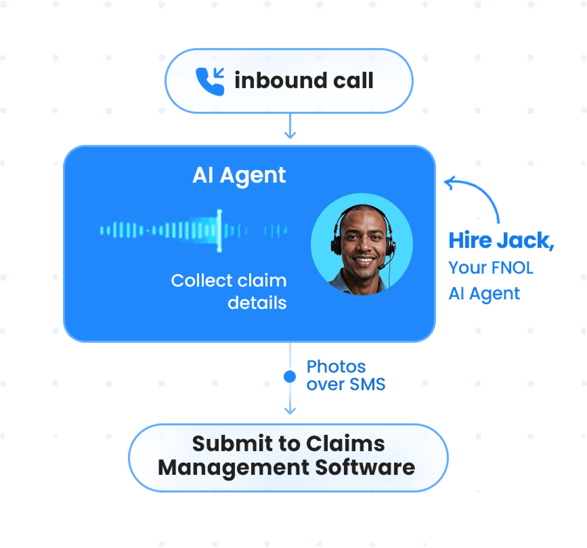 Automate your claims intake process with FNOL Voice AI Agents