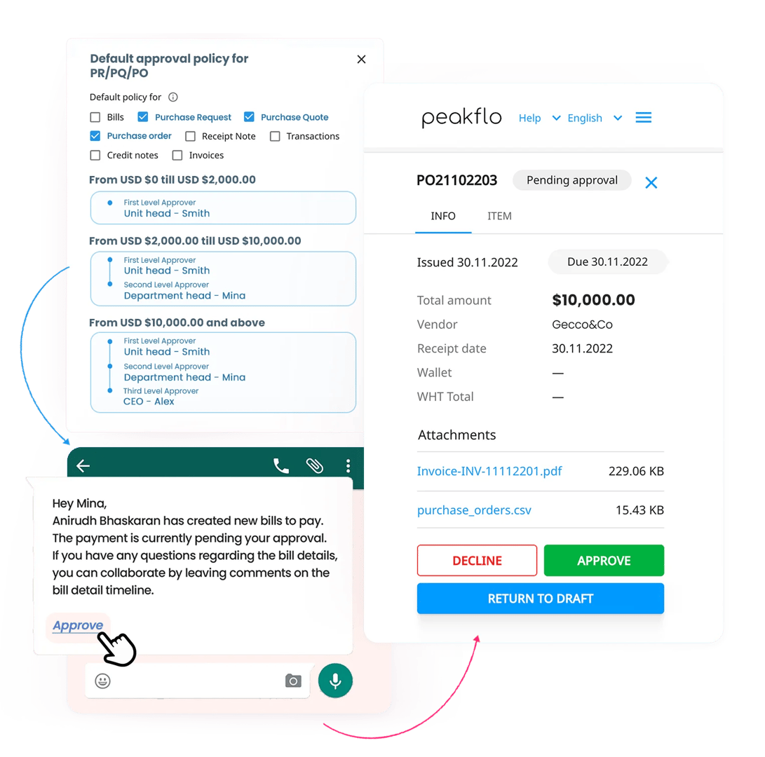 Create customizable approval workflows and streamline your company’s approvals!