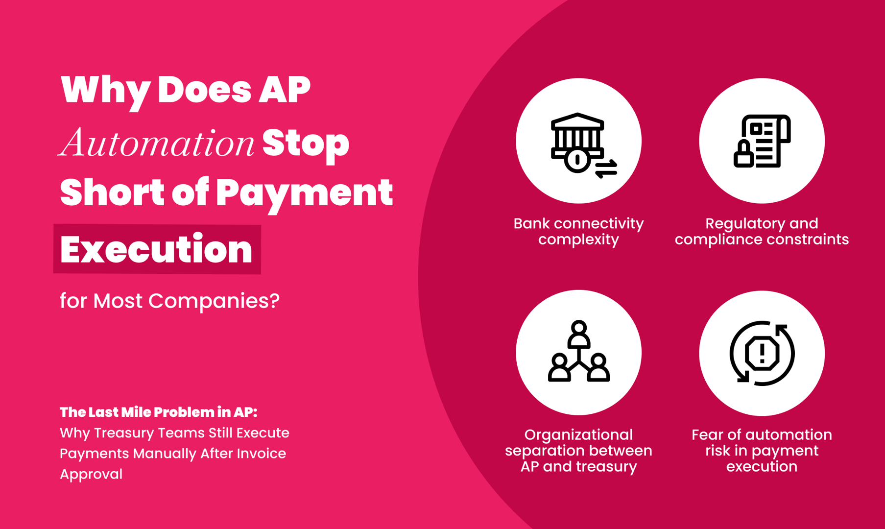 Visual explaining why AP automation stops short of payment execution for most companies