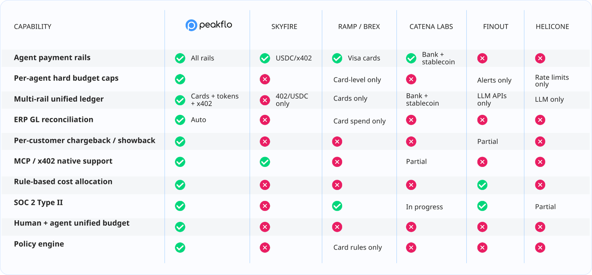 Comparison of AI Spend Management Solutions