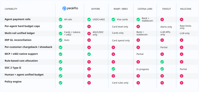 Comparison of AI Spend Management Solutions