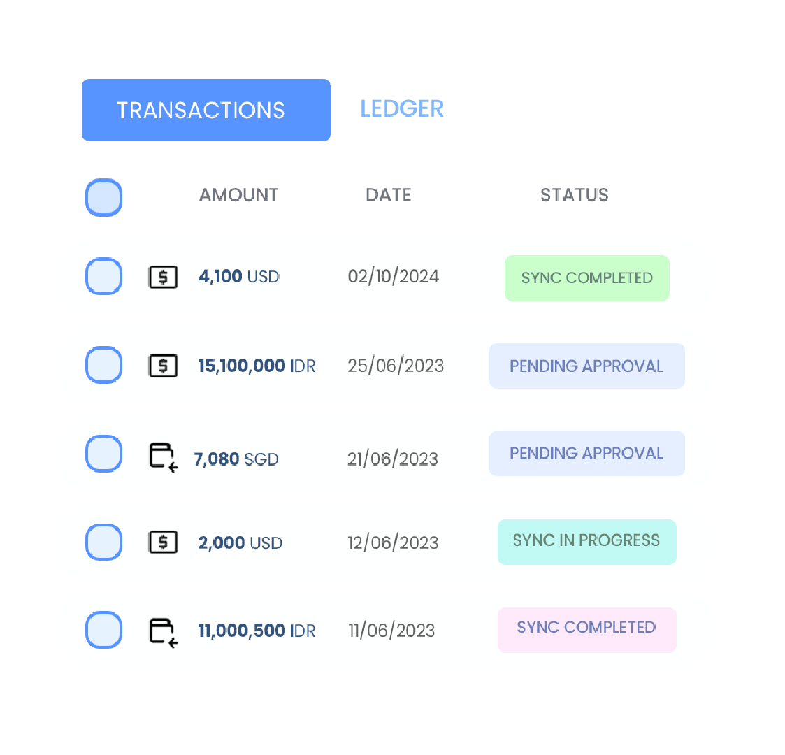 Izinkan Peakflo untuk menyinkronkan semua detail kembali ke ERP atau perangkat lunak akuntansi Anda!