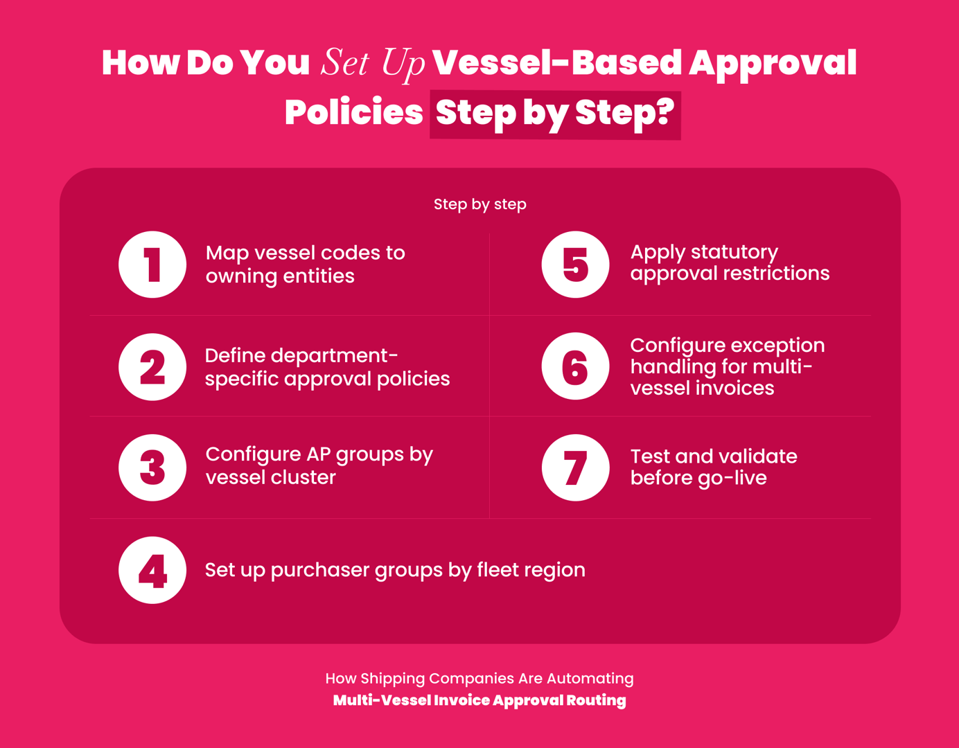 Step-by-step setup guide for vessel-based approval policies in maritime AP