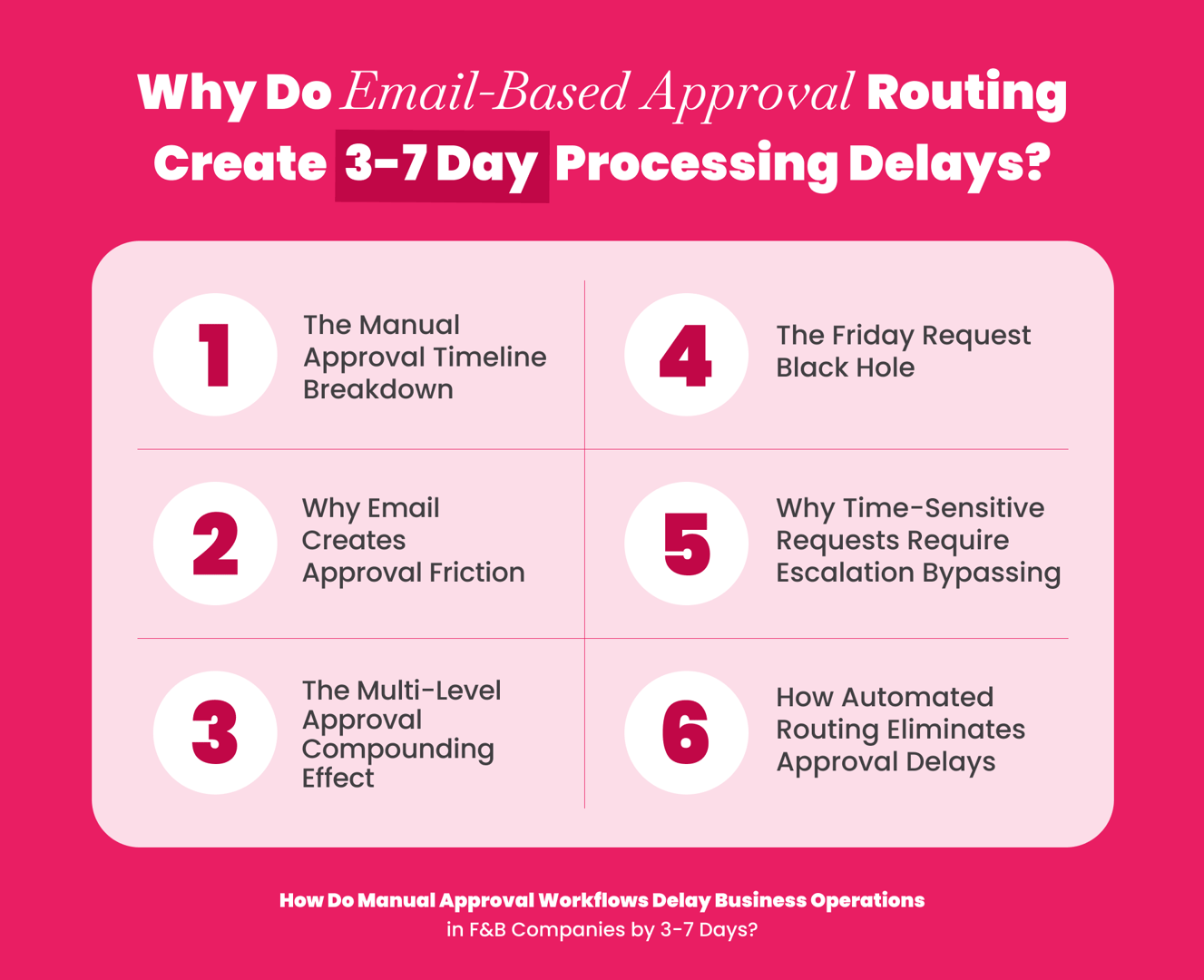 Email-based approval routing creating 3-7 day processing delays in manual invoice approval workflows