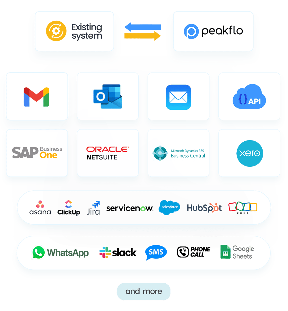 No more copy-paste with integrated workflow syncs