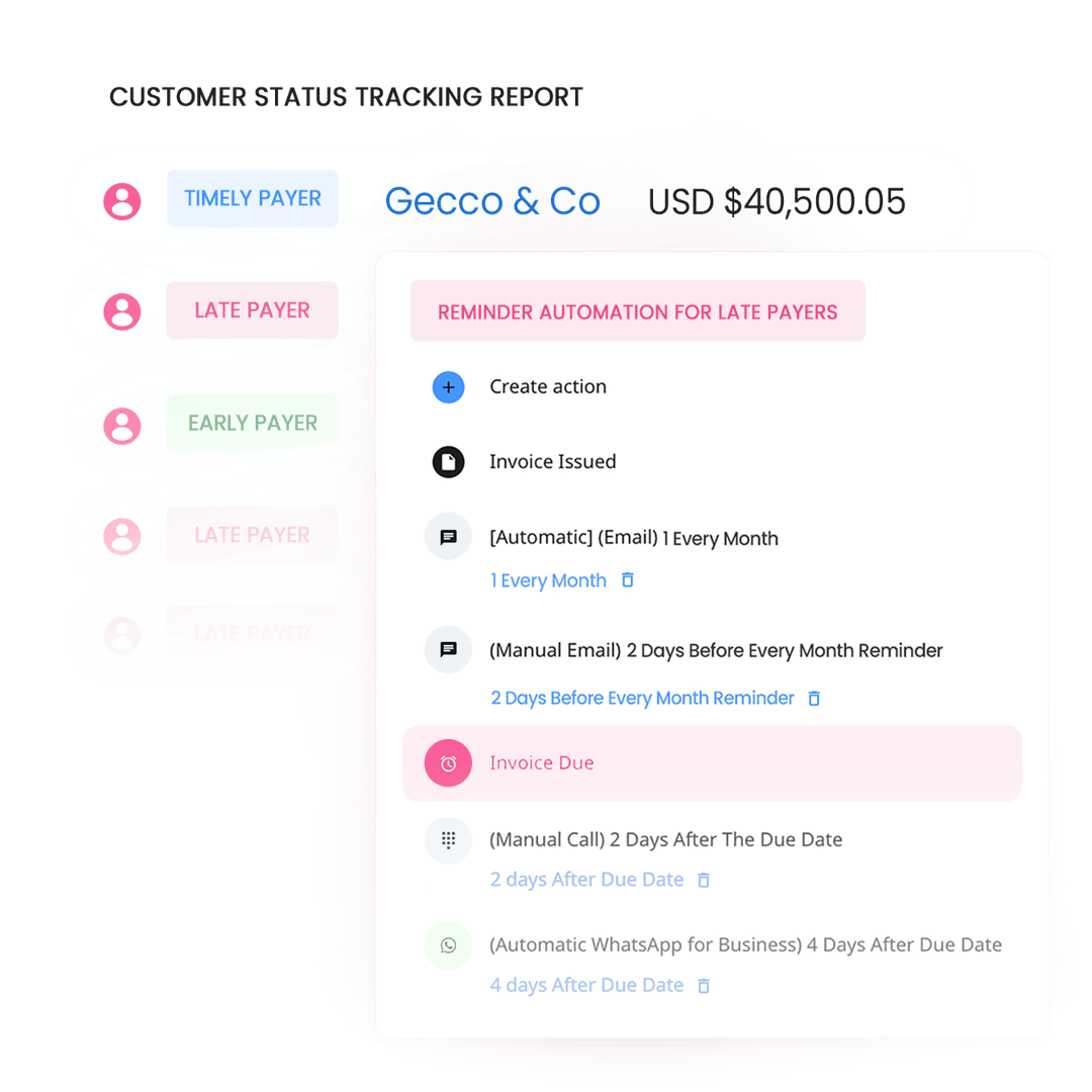 Every customer is unique. Segment your customers based on payment behavior, size and invoice amount and tailor the right outreach for each customer segment.