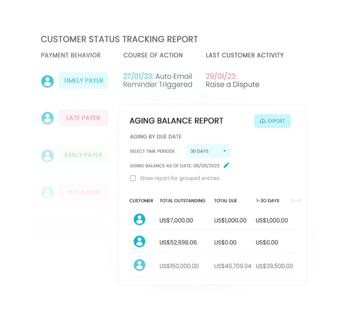 Peakflo’s accounts receivable software features — AI powered reports, and more