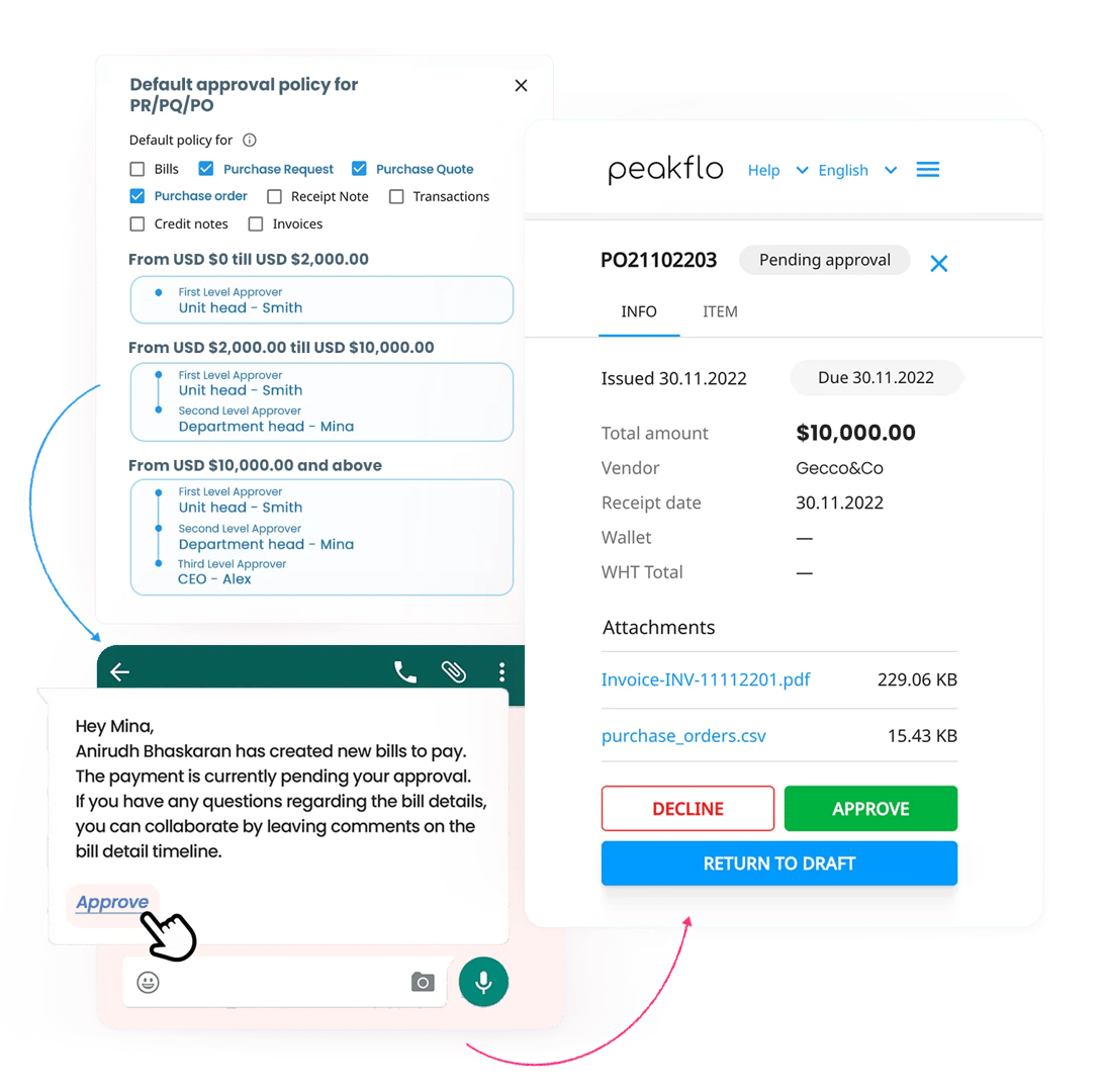 Peakflo - Accounts Payable and Receivable Automation Solution