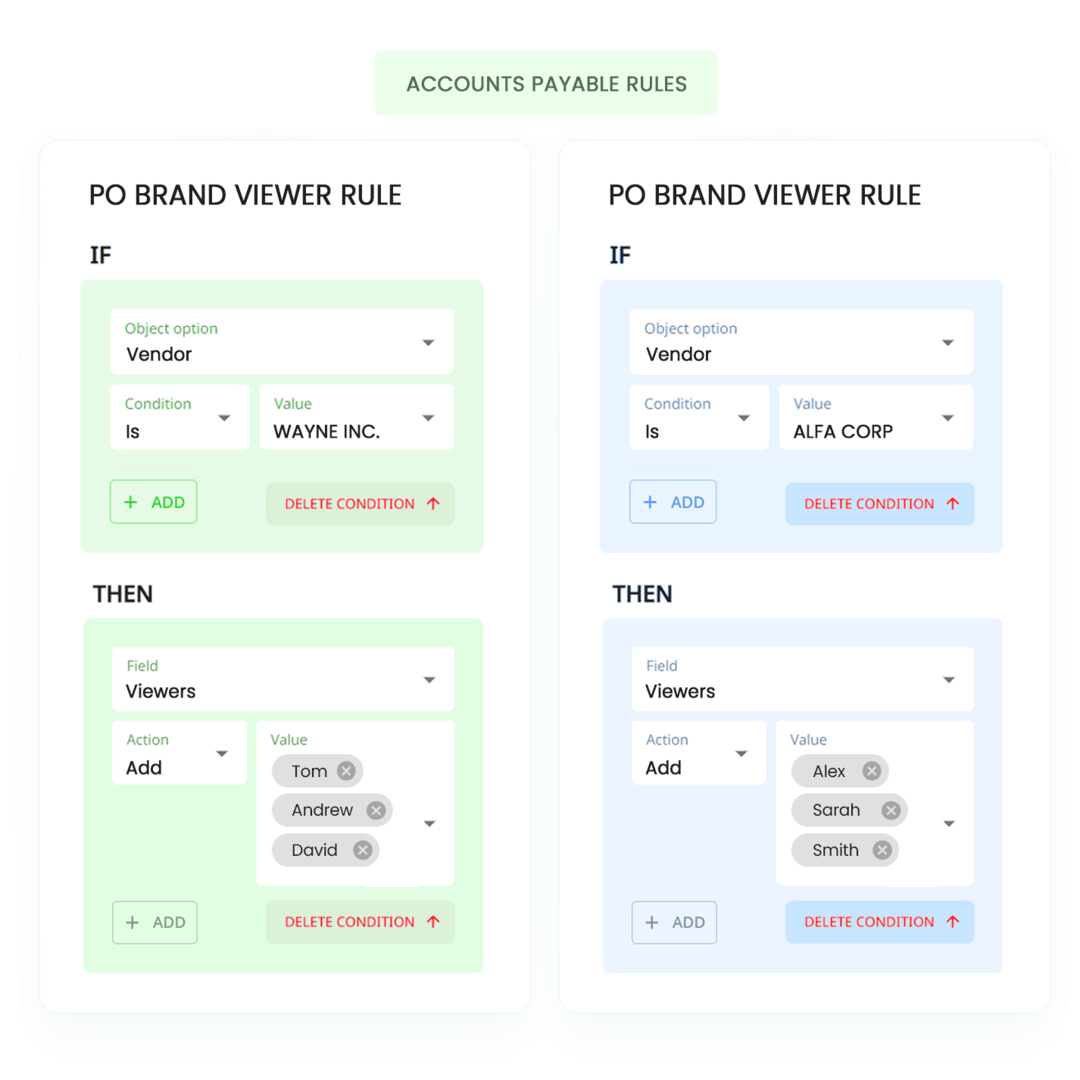 Automate assigning stakeholders to specific POs by creating rules. Only specific viewers can see the the POs that are assigned to them. This can help with more efficient and faster PO approvals.