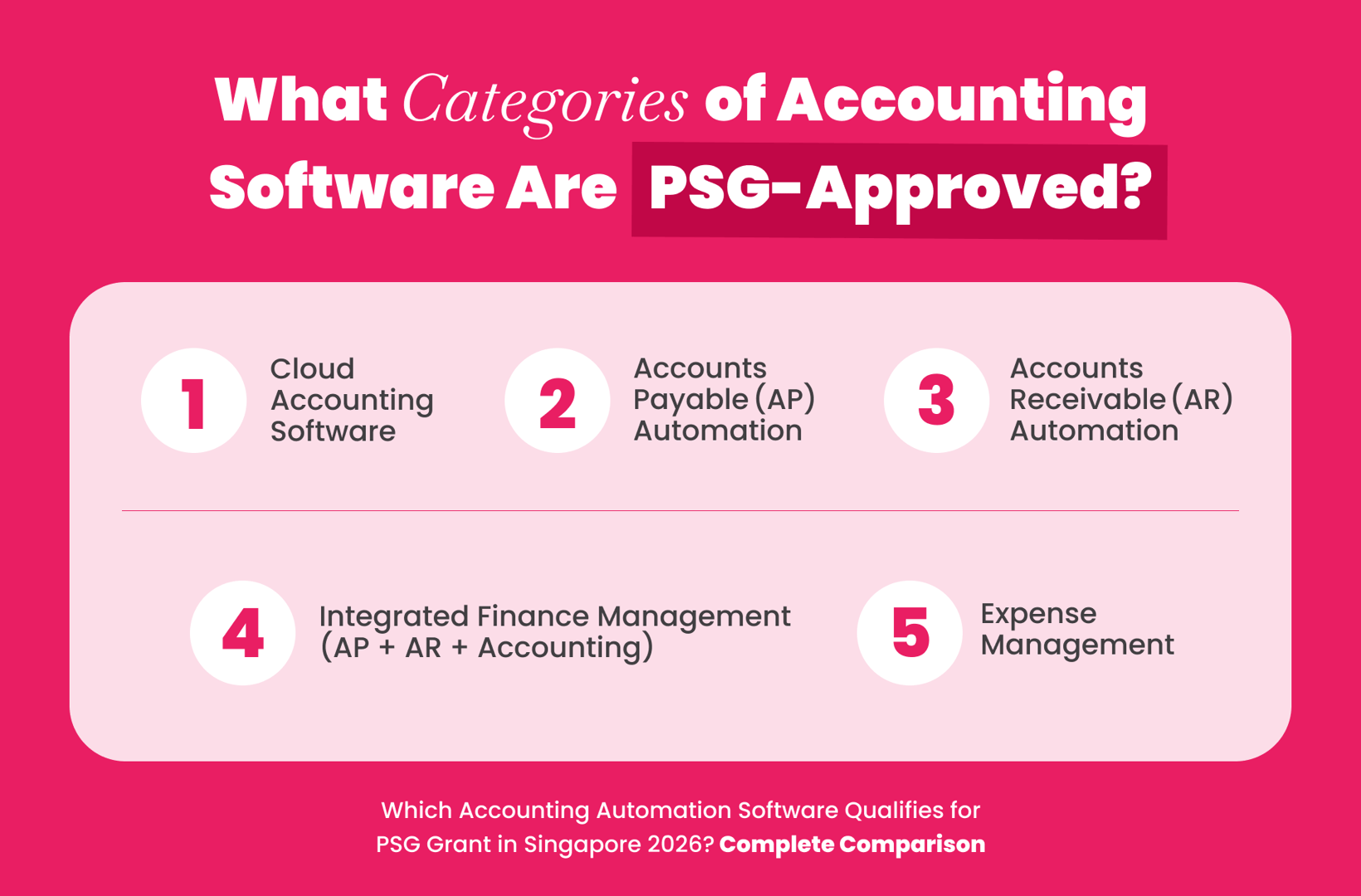 Categories of PSG-approved accounting software for Singapore SMEs comparison and selection guide