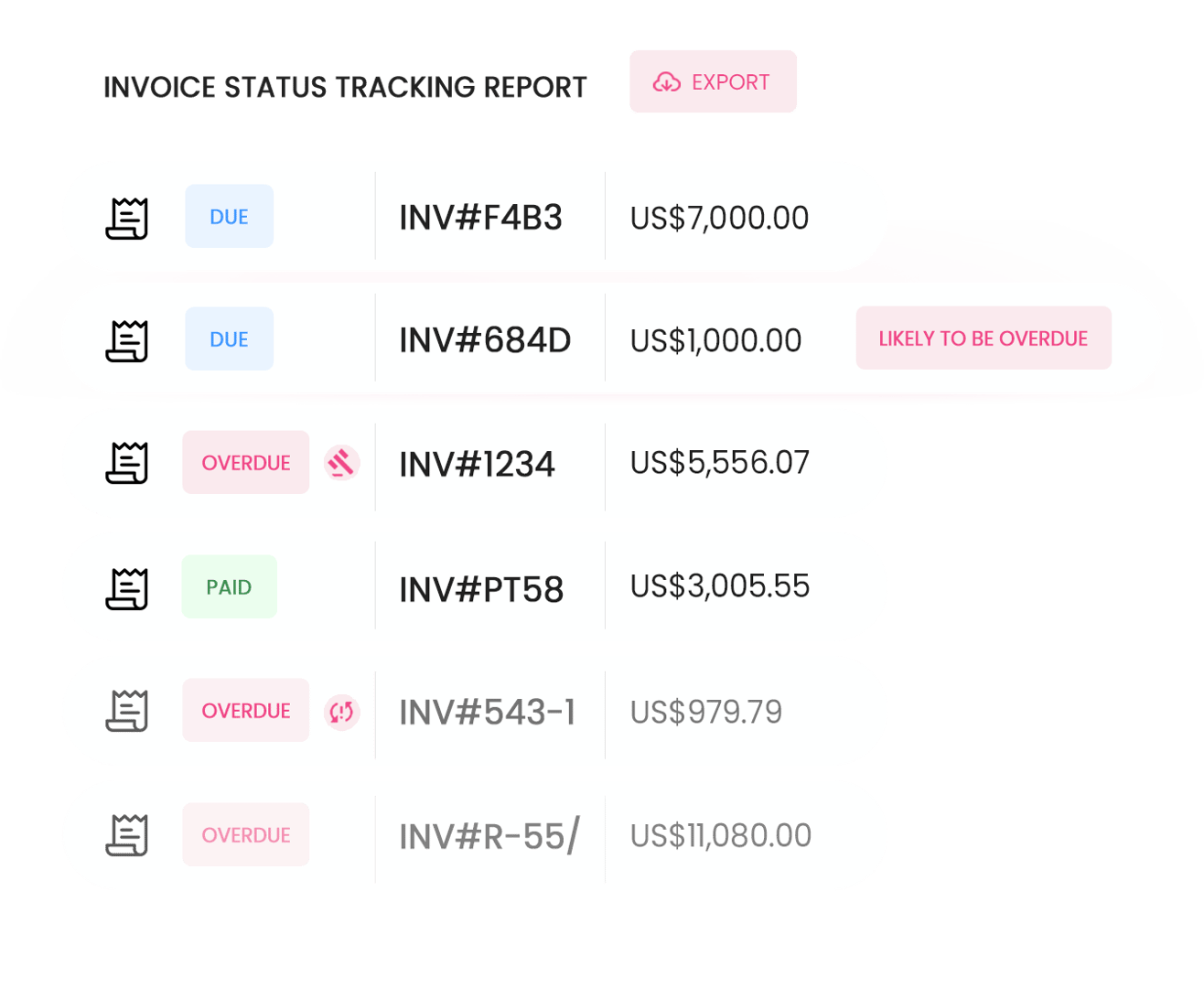 Hilangkan beban pelacakan invoice pada spreadsheet dengan laporan pelacakan status invoice. Dapatkan gambaran besar tentang semua invoice yang diajukan beserta statusnya saat ini... Dengan AI prediktif Peakflo, Anda dapat memfokuskan waktu dan upaya Anda untuk menindaklanjuti faktur yang kemungkinan besar akan jatuh tempo.