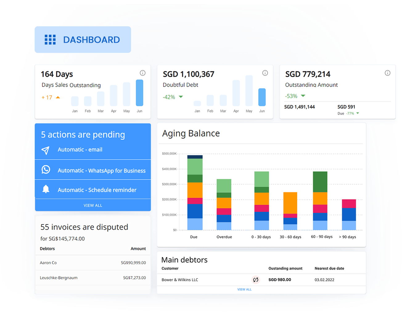 With the receivables dashboard, monitor metrics such as overall days sales outstanding, total overdue amount, doubtful debt and aging balance (AR Aging Report).