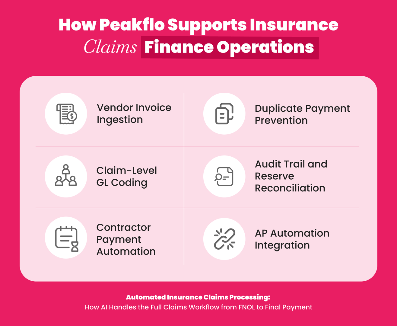How Peakflo supports insurance claims finance operations with automated workflows and reconciliation