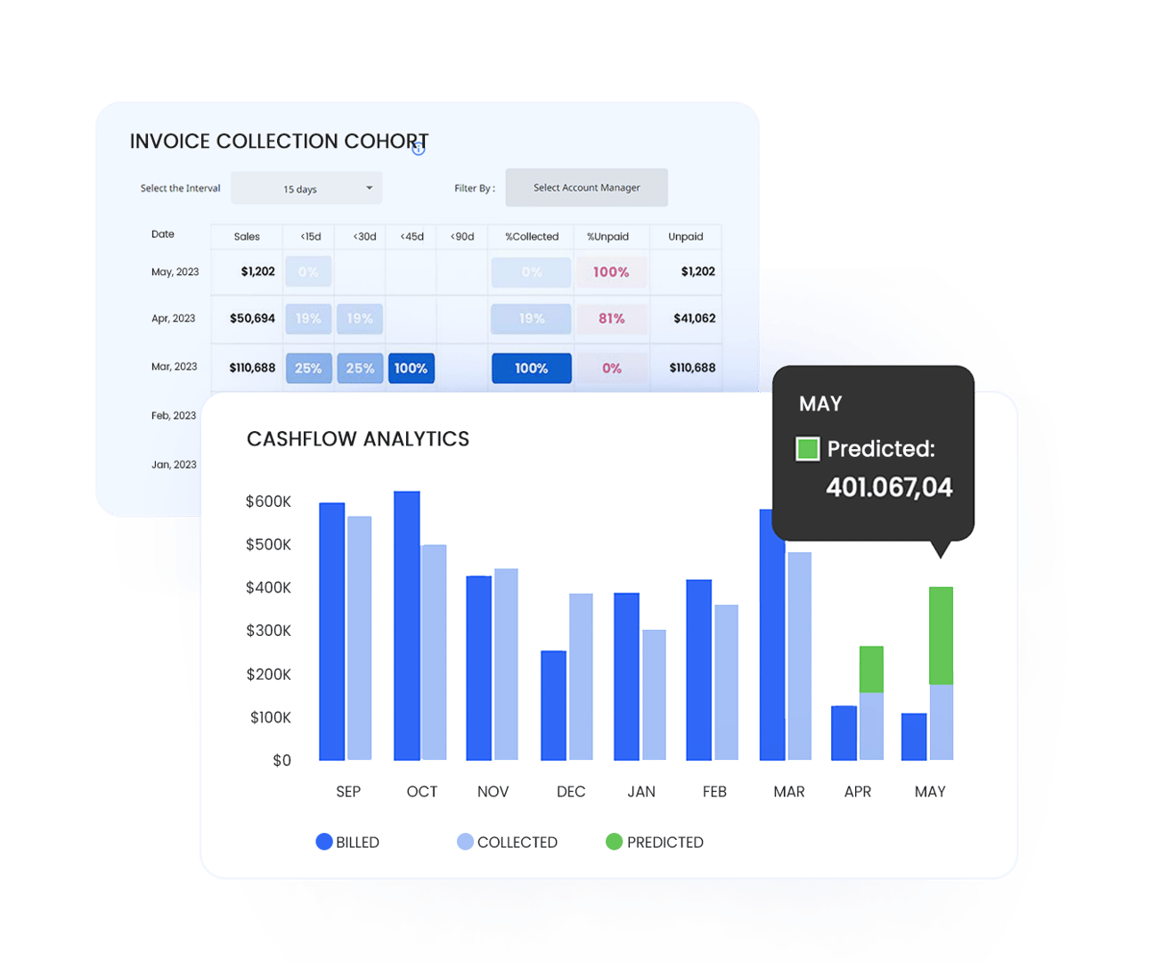 Cashflow analytics is an incredibly powerful report that helps understand the cashflow health of your company through an easy visualization of the total amount billed and collected each month.