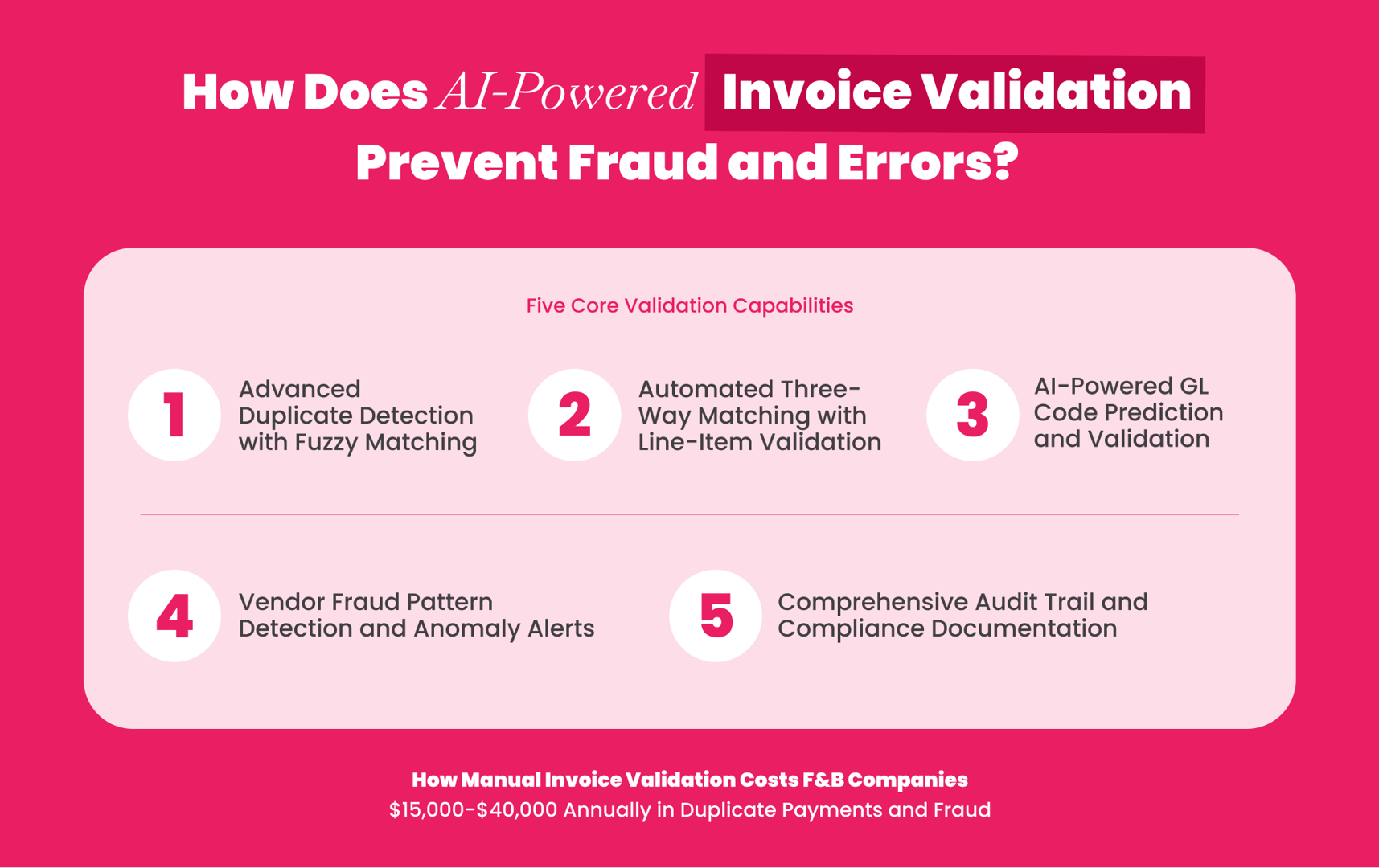 How AI-powered invoice validation prevents fraud and errors, detecting duplicate payments and verifying three-way matches