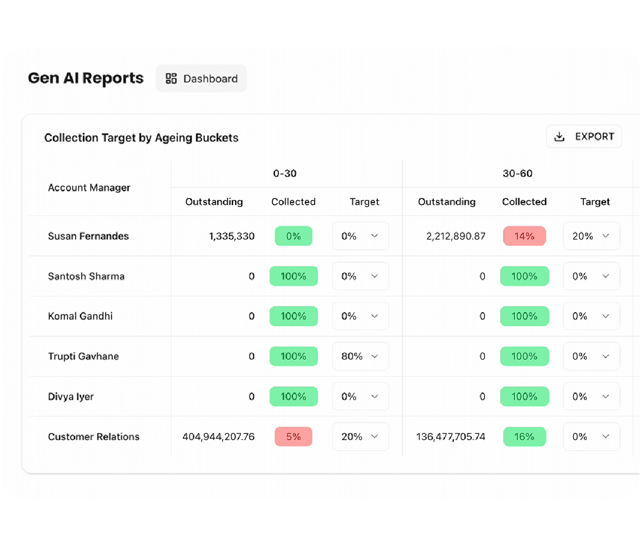 Gen AI-Powered Reports