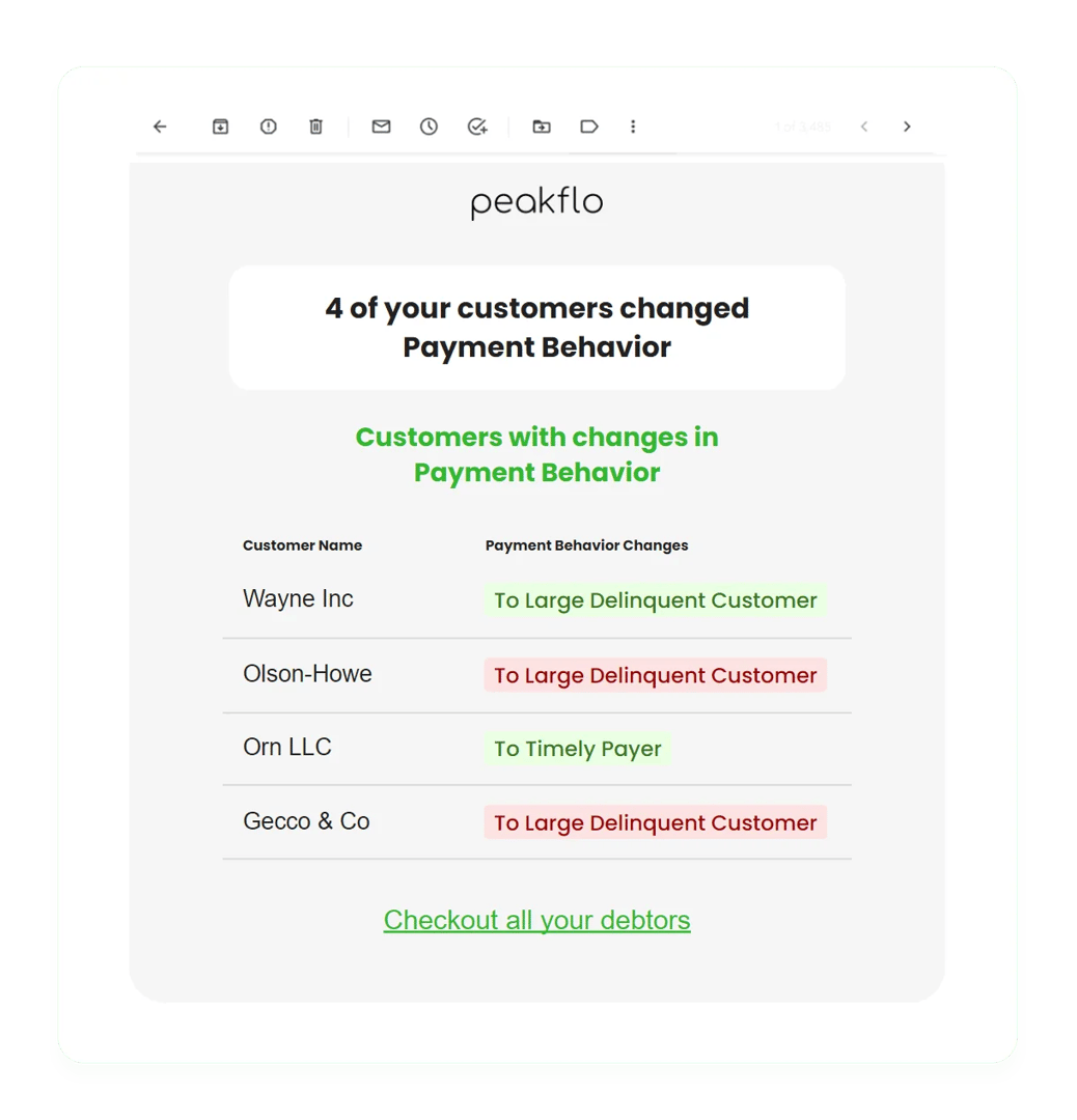 Dapatkan pemberitahuan segera ketika pelanggan berisiko mengubah perilaku pembayaran mereka untuk bertindak tepat pada  waktunya.