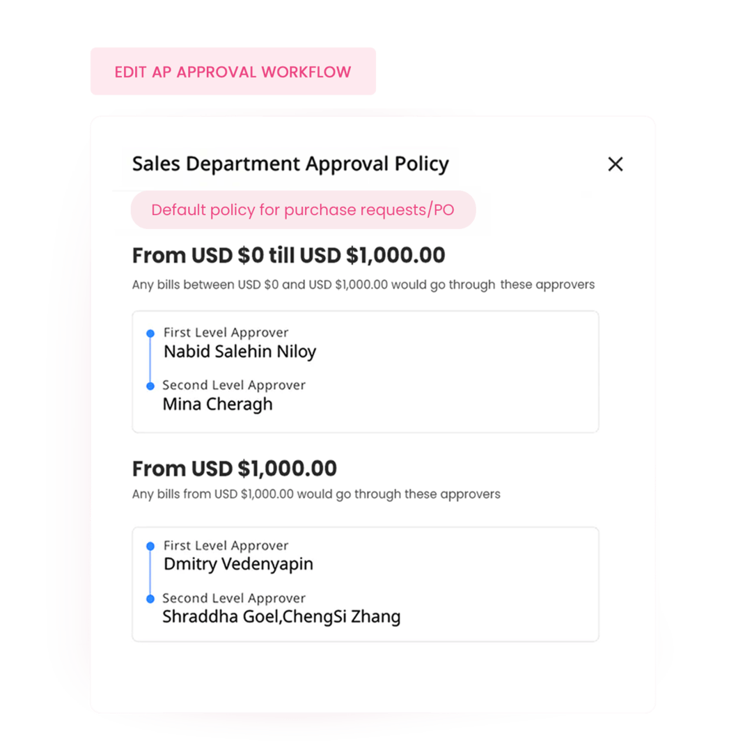 Jika Anda mendapatkan persetujuan permintaan pembelian secara manual melalui spreadsheet, google form atau email, sudah saatnya Anda mengotomatisasi persetujuan permintaan pembelian Anda.