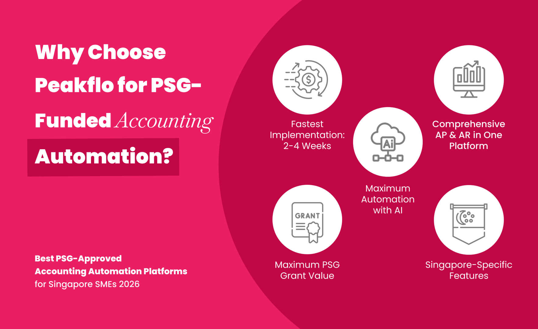 Peakflo PSG-funded accounting automation platform benefits for Singapore SMEs
